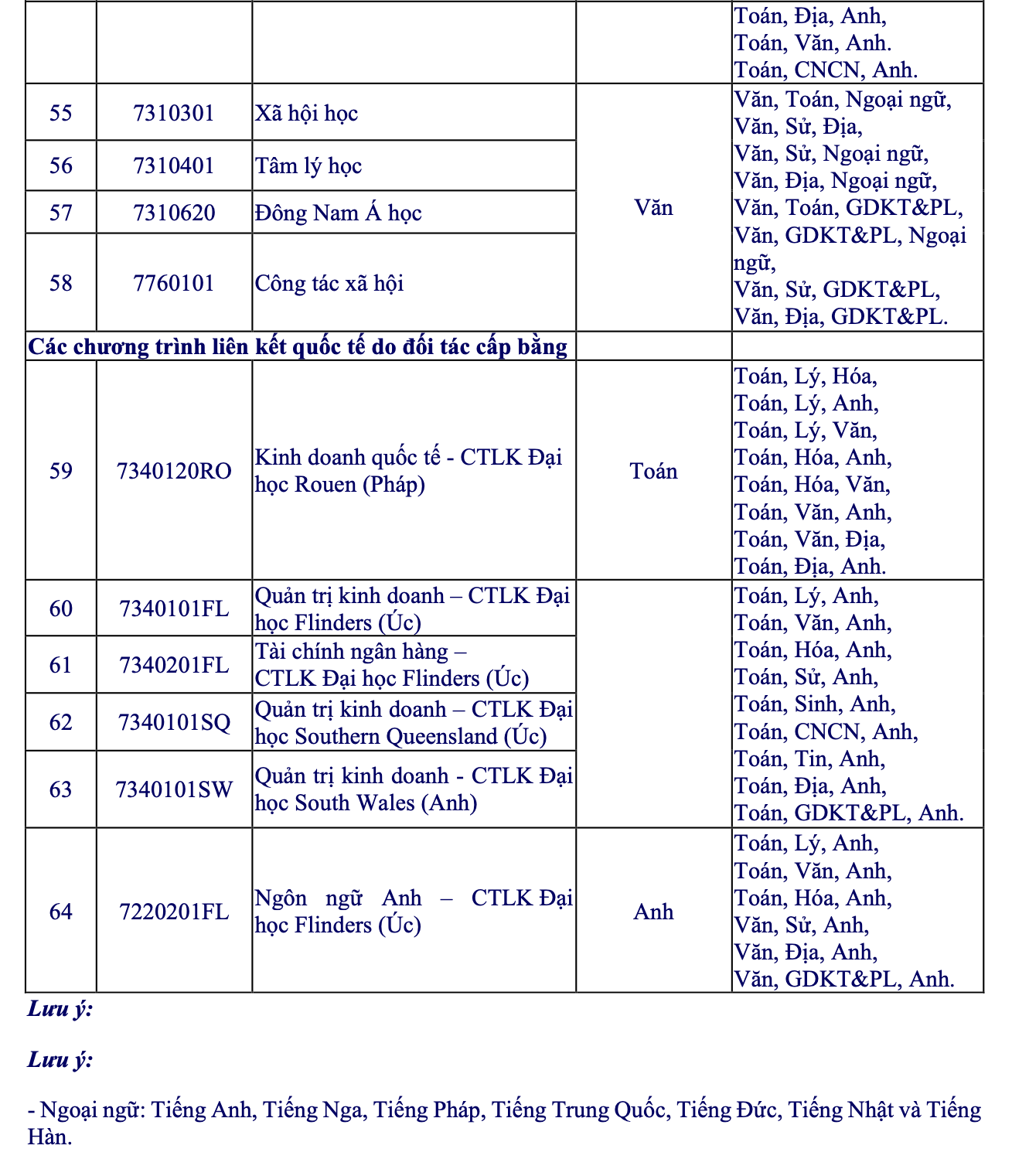 Trường ĐH Mở TPHCM công bố 6 phương thức xét tuyển năm 2026 - Ảnh 7.