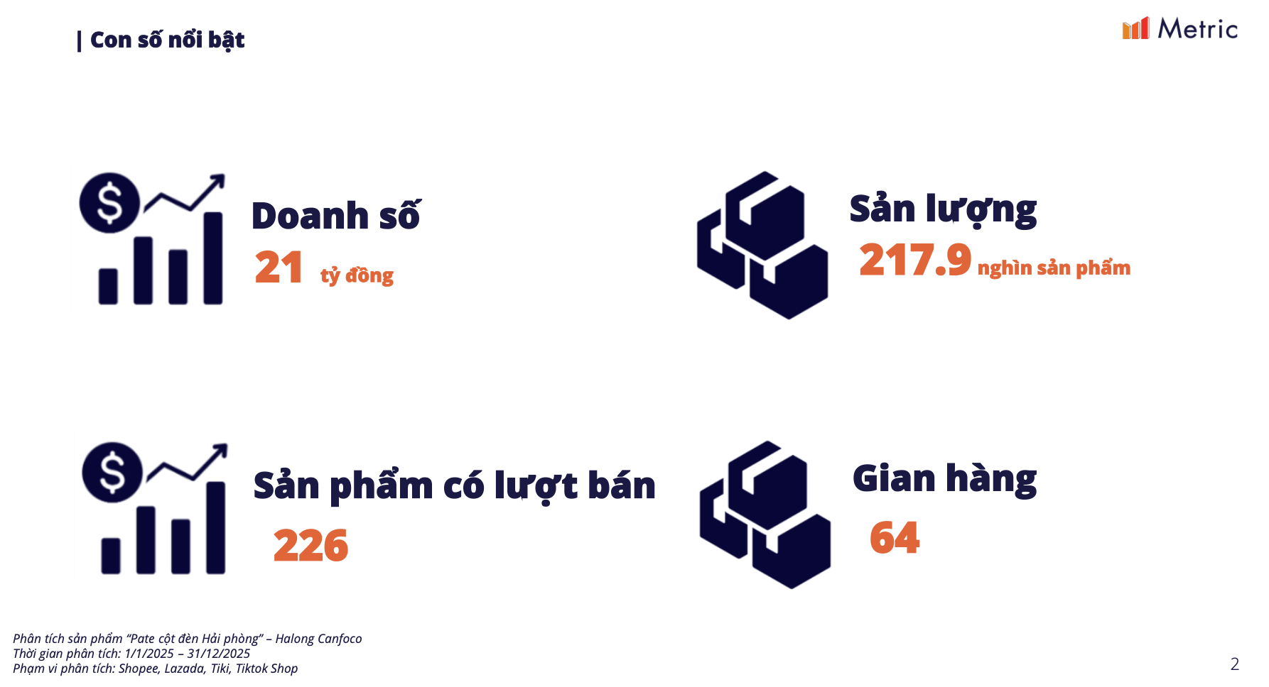 Doanh số pate Cột đ&egrave;n Hải Ph&ograve;ng tr&ecirc;n thương mại điện tử đạt 21 tỉ đồng năm 2025 - Ảnh 1.