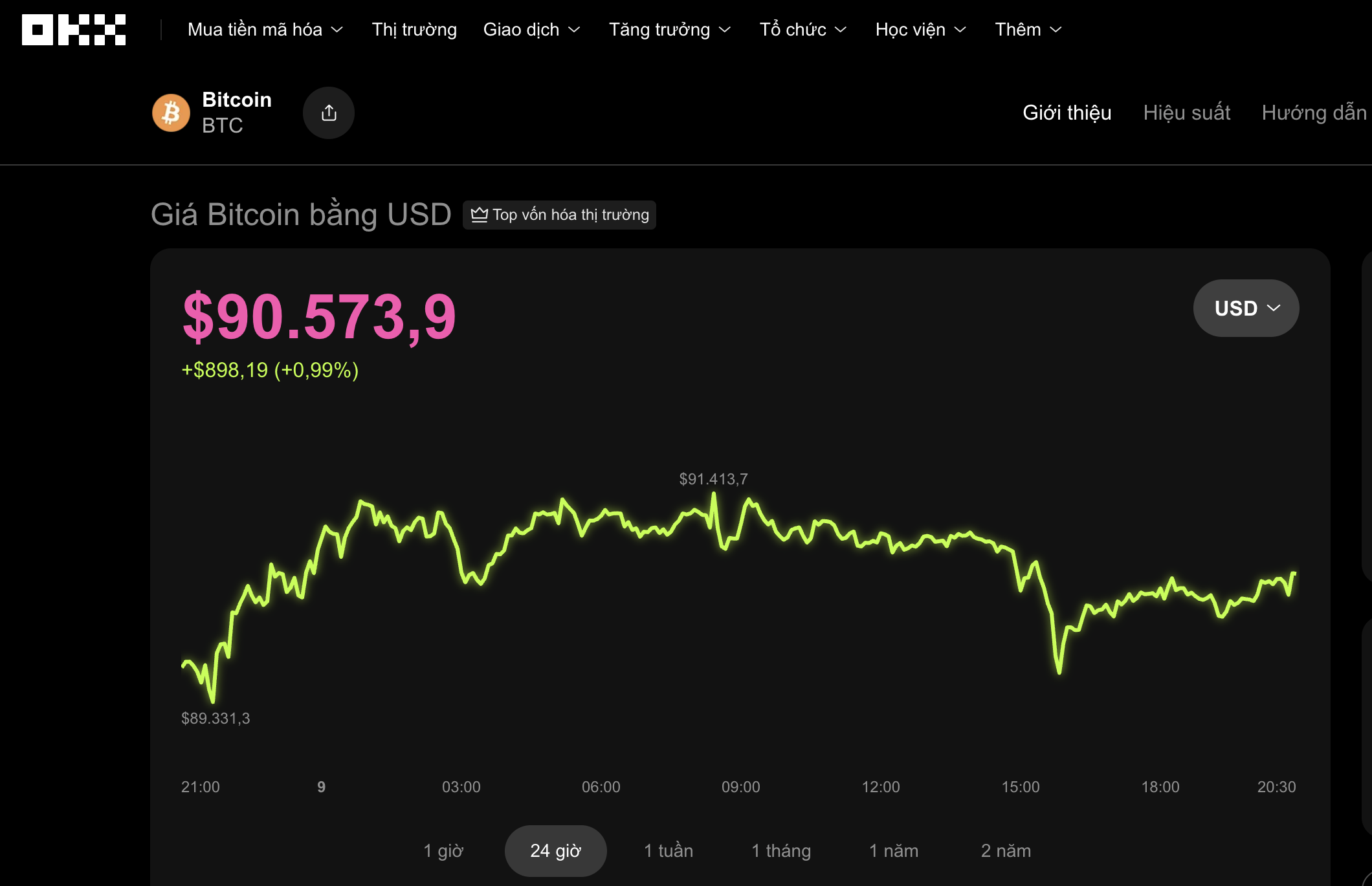 Thị trường tiền số h&ocirc;m nay , 9 - 1: Bitcoin hướng tới 103 . 000 - 105 . 000 USD - Ảnh 1.