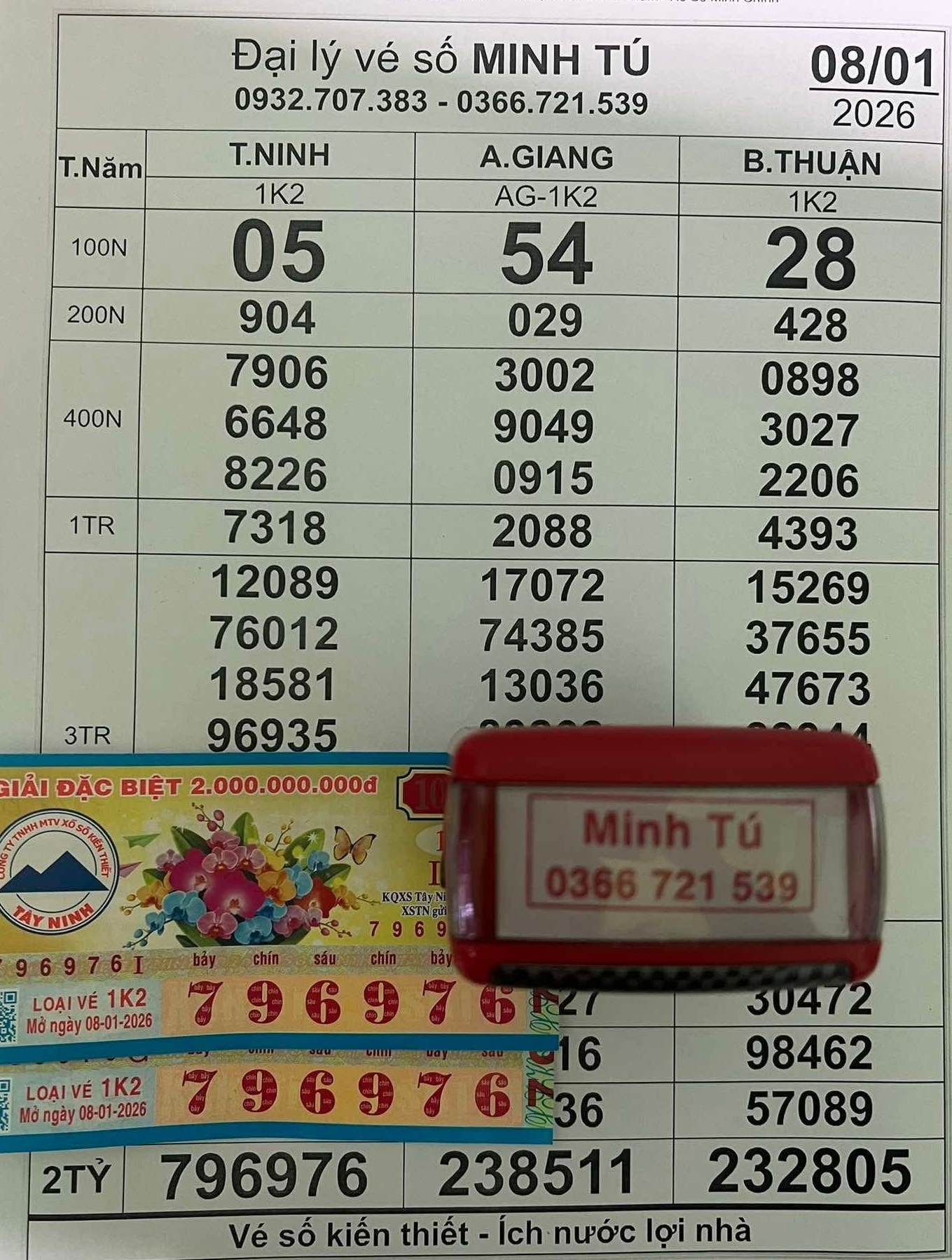 Người trúng độc đắc Xổ số miền Nam tại Đồng Nai , An Giang , Tây Ninh ngày 9 - 1 - Ảnh 2.