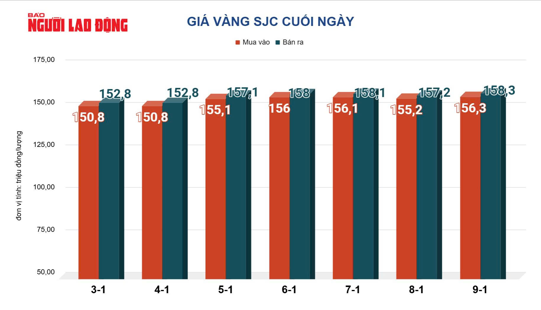 Giá vàng hôm nay 10-1: Tiếp tục đi lên - Ảnh 2.