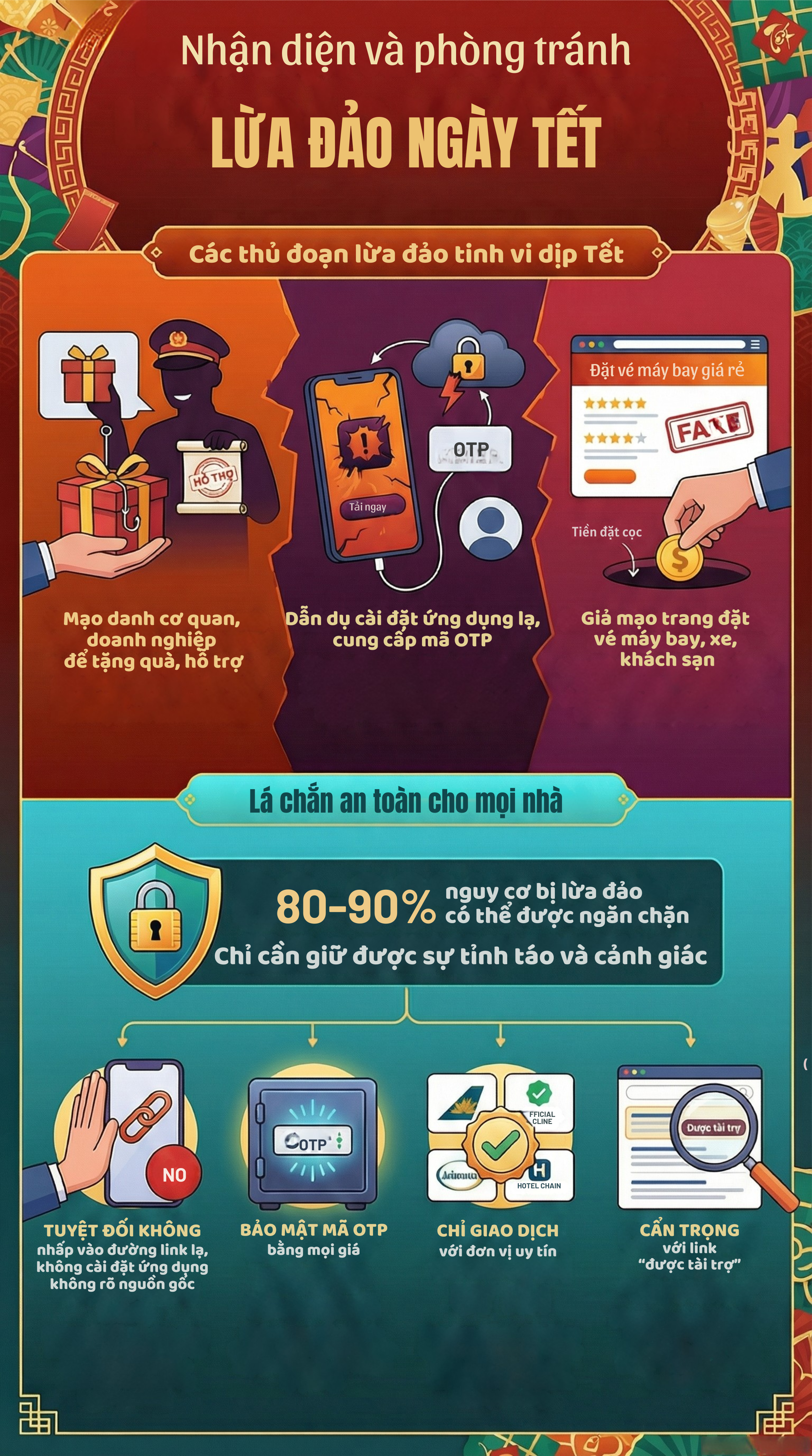 Nhận diện v&agrave; ph&ograve;ng tr&aacute;nh c&aacute;c chi&ecirc;u lừa đảo tinh vi dịp Tết - Ảnh 1.