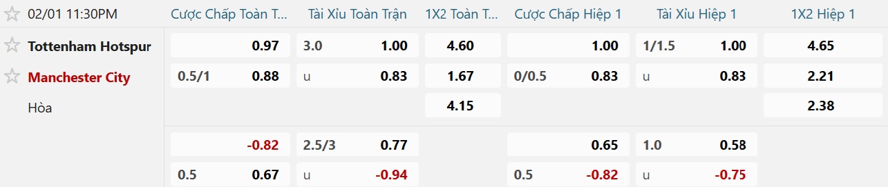 Soi tỉ số trận Tottenham - Manchester City: Khuất phục G&agrave; trống London - Ảnh 3.