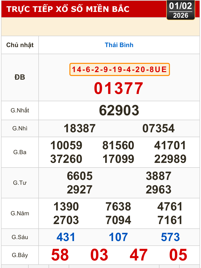 Kết quả xổ số miền Bắc, miền Trung h&ocirc;m nay, 1-2: Kh&aacute;nh H&ograve;a, Kon Tum, Huế, Th&aacute;i B&igrave;nh - Ảnh 2.