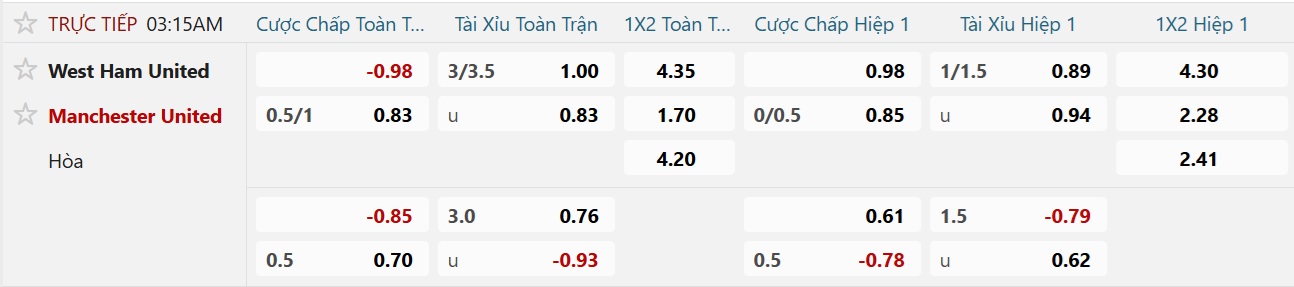 Soi tỉ số trận West Ham – Manchester United: Khuynh đảo sân bóng London - Ảnh 3.