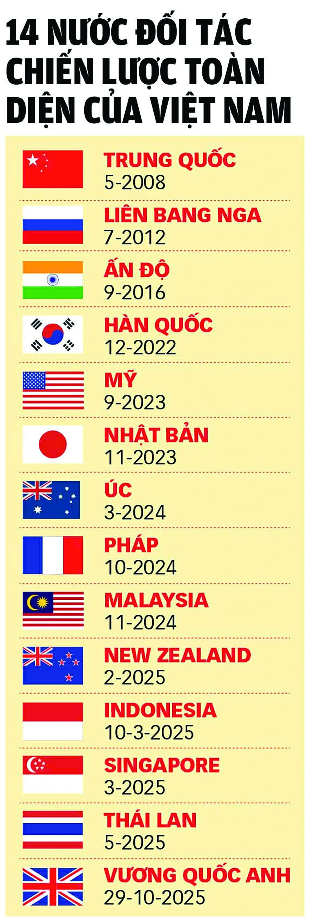 Hội nhập quốc tế với tâm thế mới - Ảnh 2.