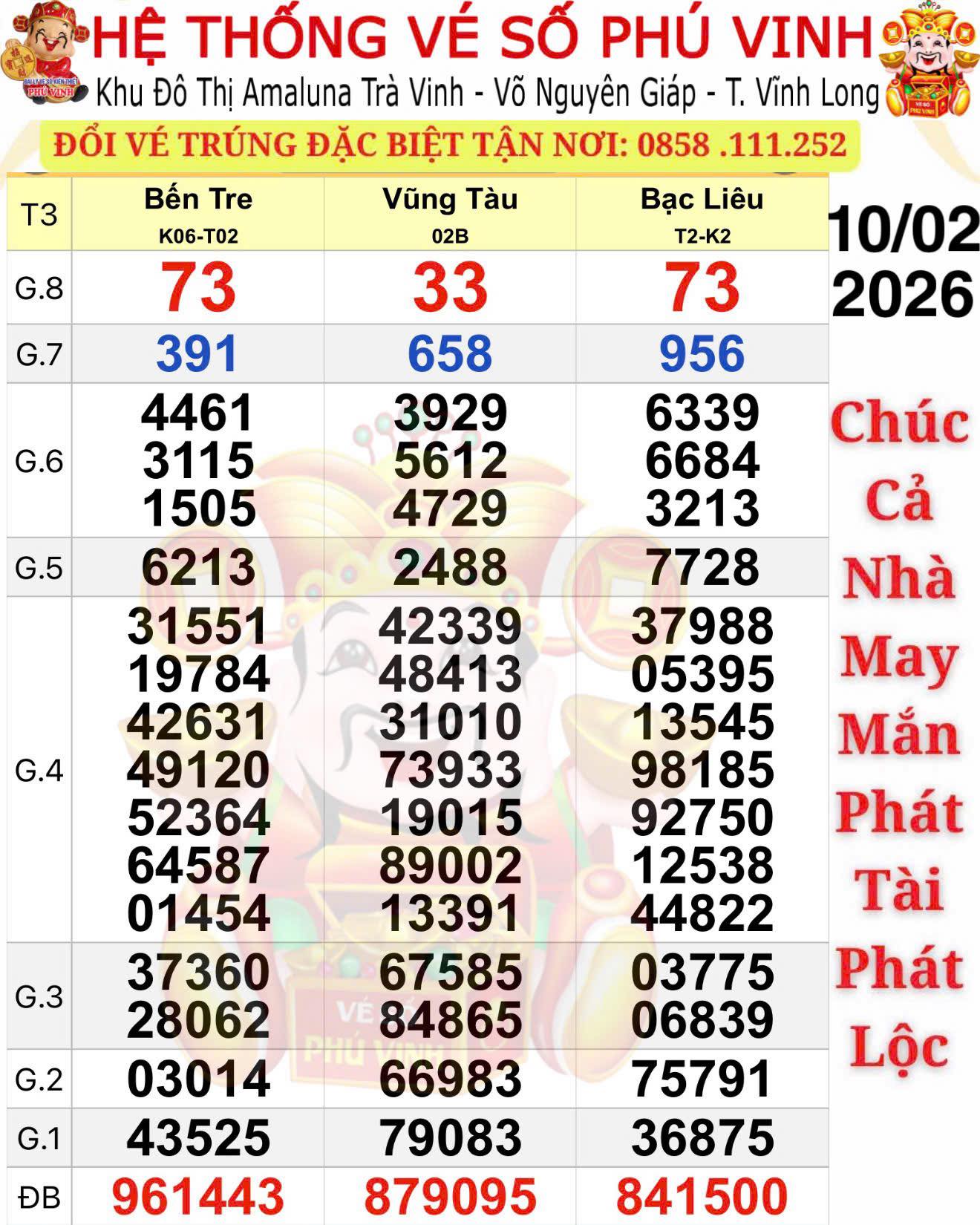 Người trúng độc đắc Xổ số miền Nam đầu năm 2026 Lộ diện với giải thưởng khủng - Ảnh 1.