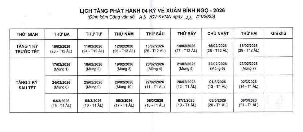 Xổ số miền Nam tăng giải độc đắc l&ecirc;n 32 tỉ đồng ng&agrave;y 10 - 2 - 2026 - Ảnh 1.