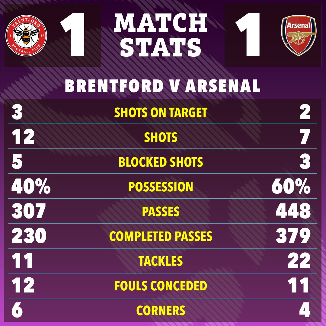 Arsenal ra s&acirc;n với trang phục &ldquo;dị&rdquo;, CĐV đ&ograve;i &ldquo;trừ 12 điểm&rdquo; - Ảnh 4.