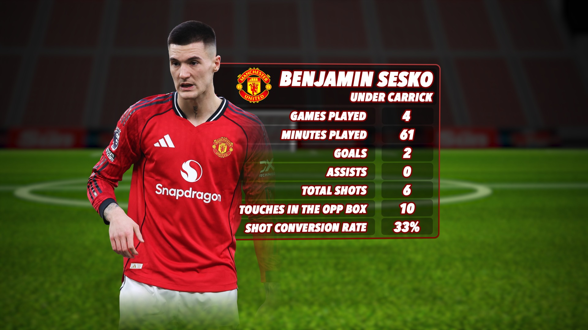 HLV Carrick đ&atilde; vực dậy Man United thế n&agrave;o qua 5 trận đầu ti&ecirc;n? - Ảnh 9.