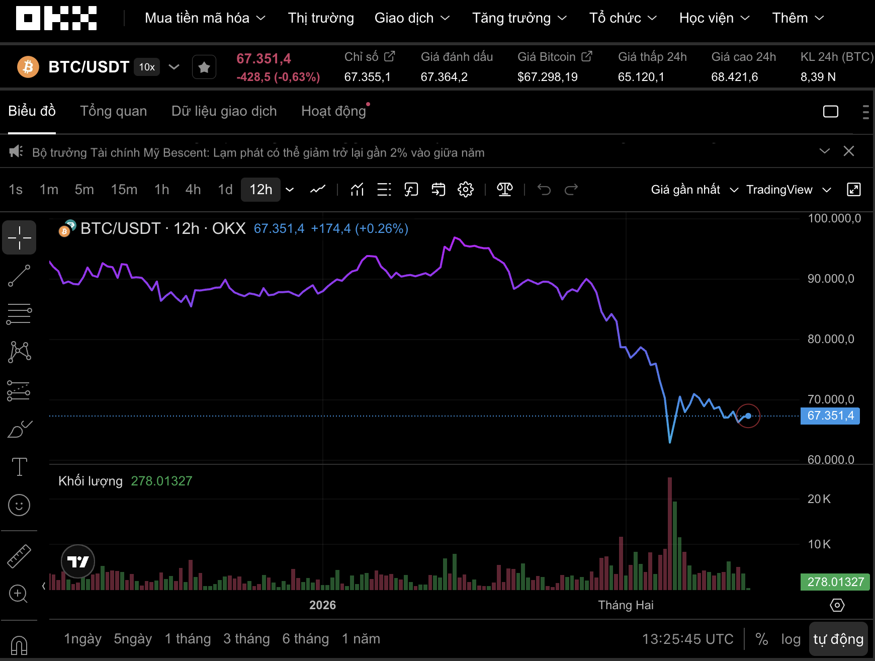 Thị trường tiền số h&ocirc;m nay, 13-2: Bitcoin c&oacute; nguy cơ trượt s&acirc;u về 58.000 USD? - Ảnh 1.