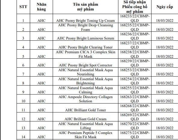 8 doanh nghiệp xin thu hồi c&ocirc;ng bố của 138 mỹ phẩm - Ảnh 1.