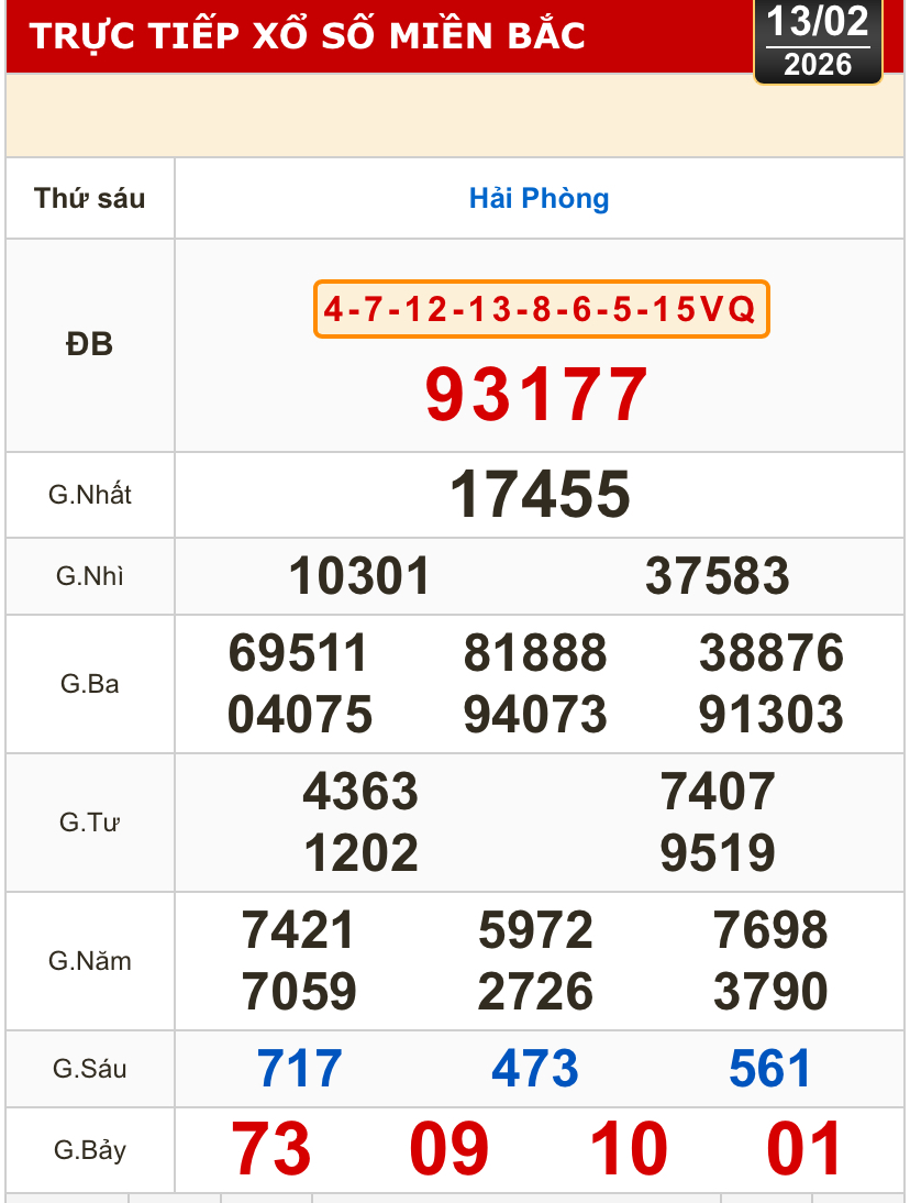 Kết quả xổ số miền Bắc, xổ số miền Trung h&ocirc;m nay, 13-2: Gia Lai, Ninh Thuận, Hải Ph&ograve;ng - Ảnh 1.