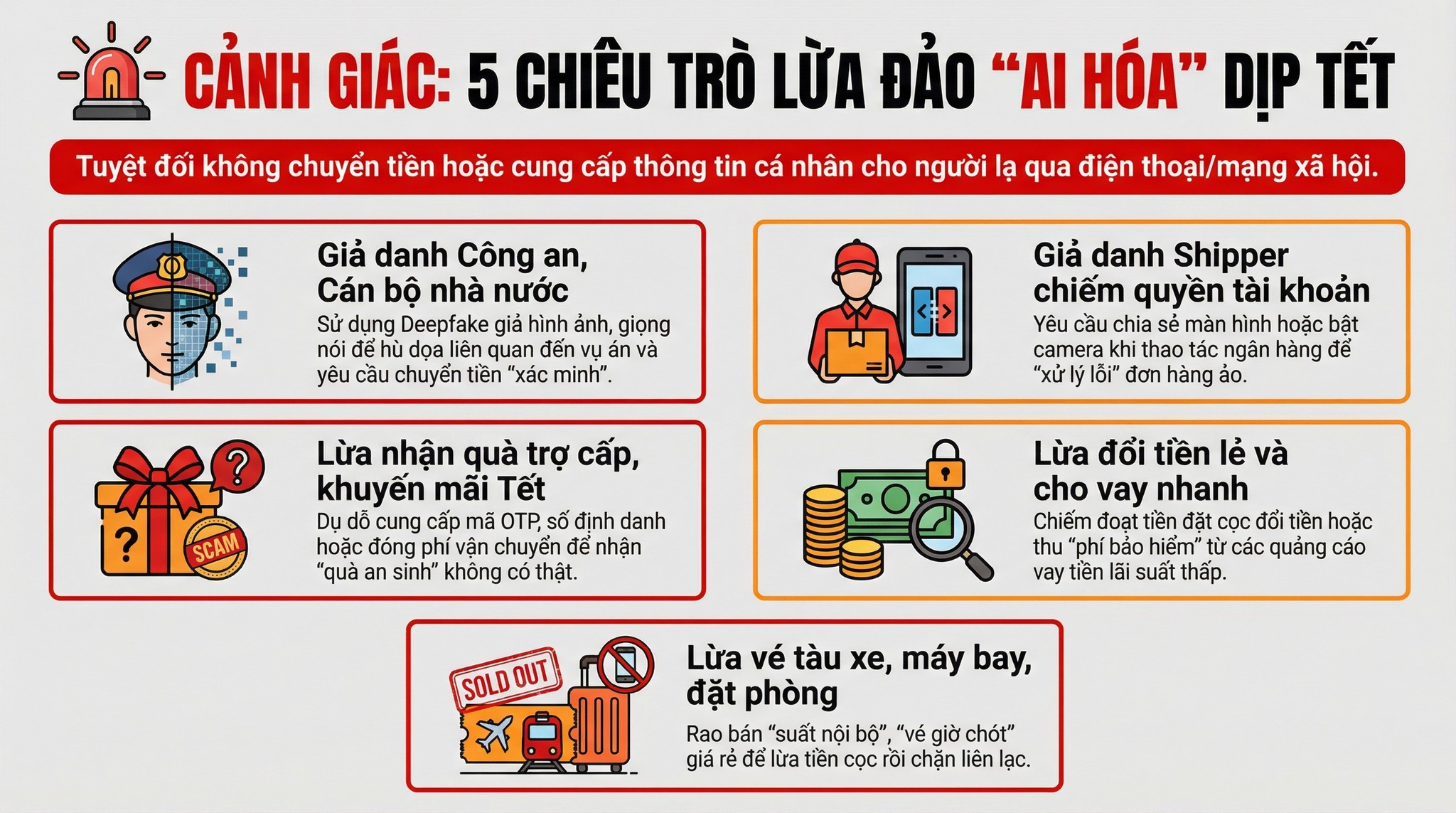Những chiếc bẫy lừa đảo online m&ugrave;a Tết 2026 v&agrave; c&aacute;ch ph&ograve;ng tr&aacute;nh hiệu quả - Ảnh 1.