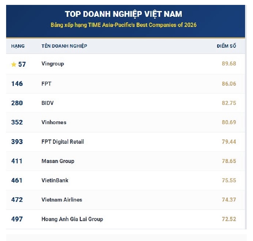  - Ảnh 1.