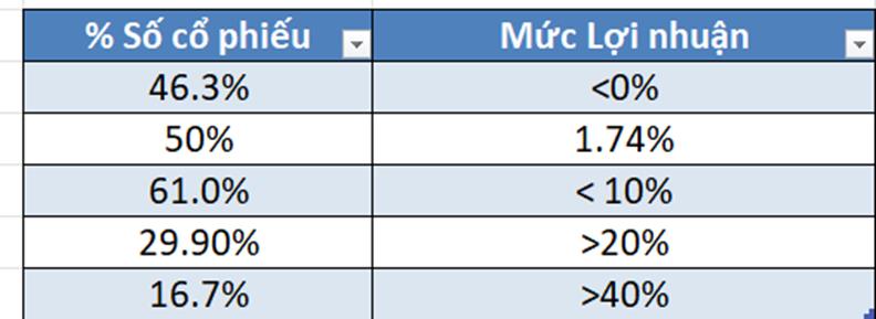 Tết buồn của các nhà đầu tư chứng khoán Việt Nam - Ảnh 3.