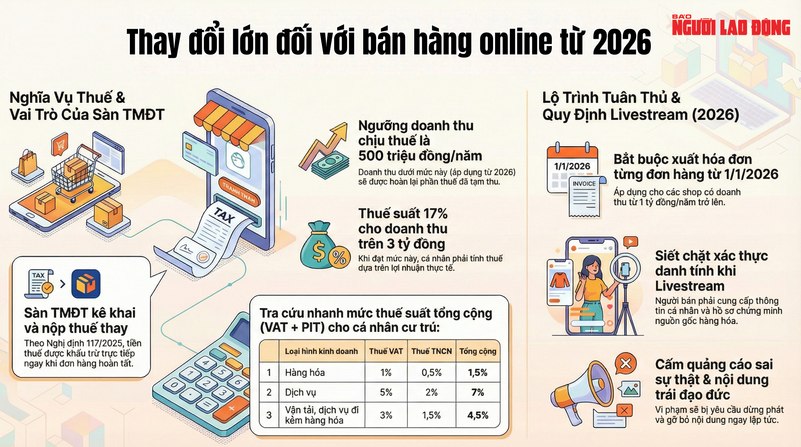 Năm 2026: Những thay đổi quan trọng trong thuế thương mại điện tử cho chủ shop - Ảnh 1.