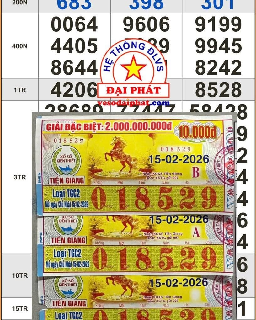 Xổ số miền Nam 2026: 4 Giải độc đắc tr&uacute;ng tại TPHCM trong 2 ng&agrave;y li&ecirc;n tiếp - Ảnh 3.