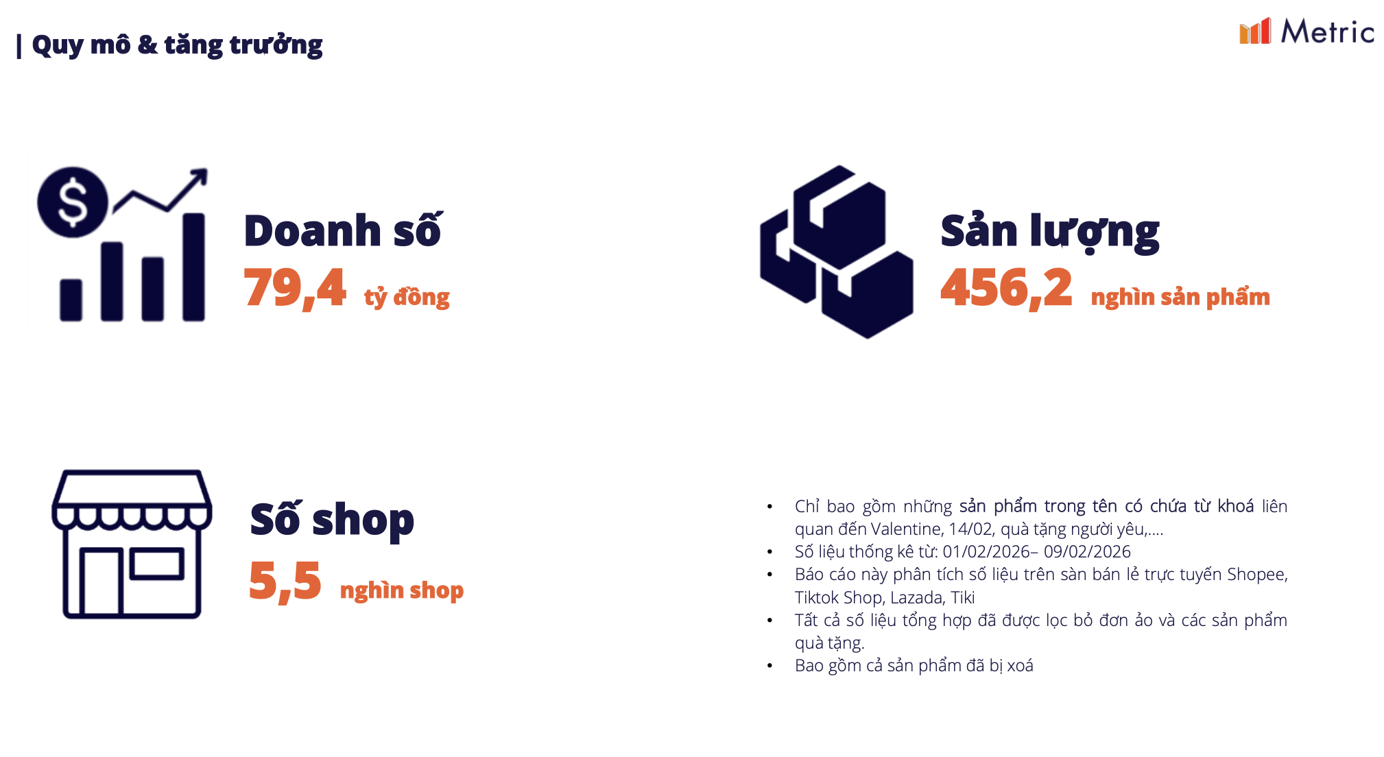 Người Việt chi gần 80 tỉ đồng cho qu&agrave; tặng Valentine 2026: Xu hướng ti&ecirc;u d&ugrave;ng nổi bật - Ảnh 1.