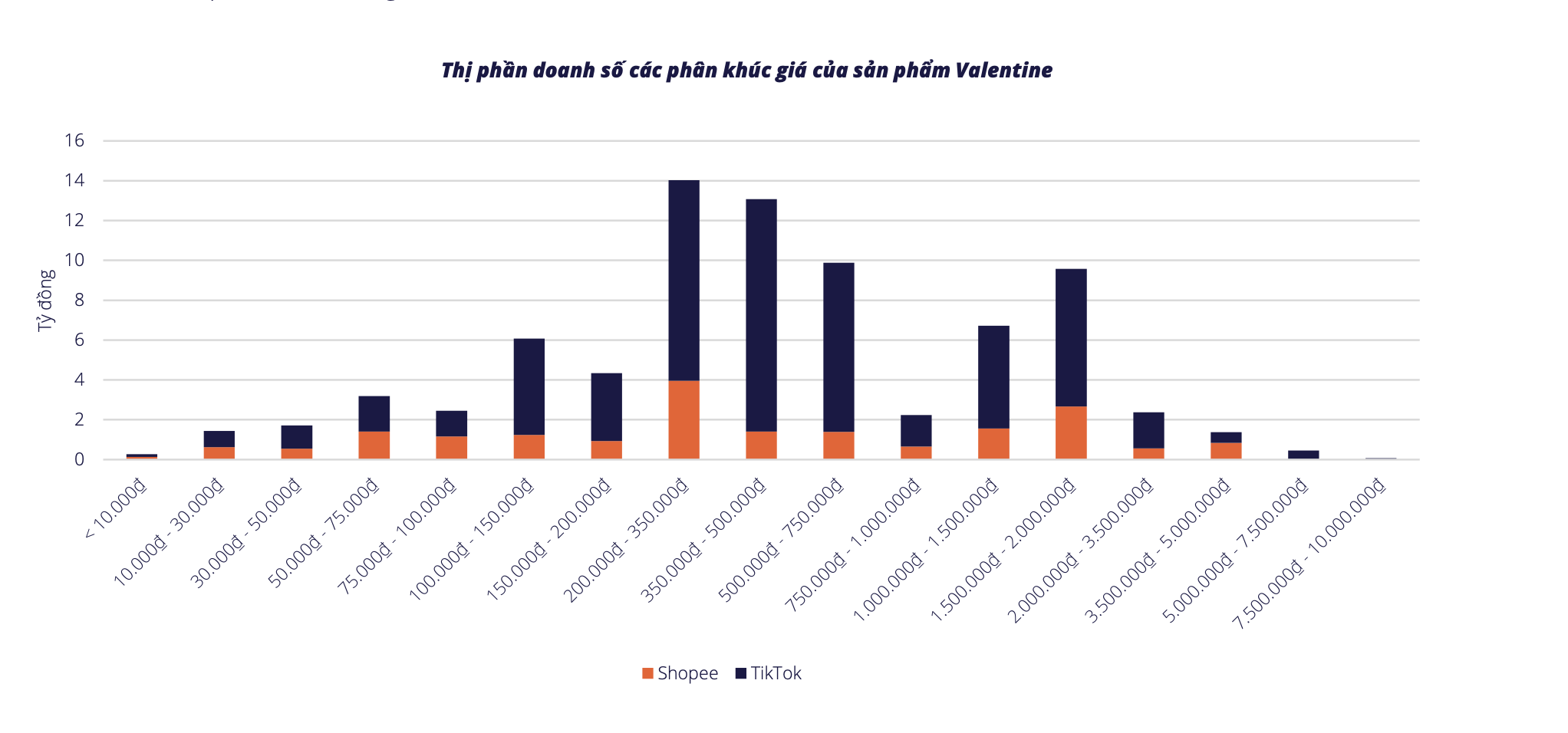 Người Việt chi gần 80 tỉ đồng cho qu&agrave; tặng Valentine 2026: Xu hướng ti&ecirc;u d&ugrave;ng nổi bật - Ảnh 2.