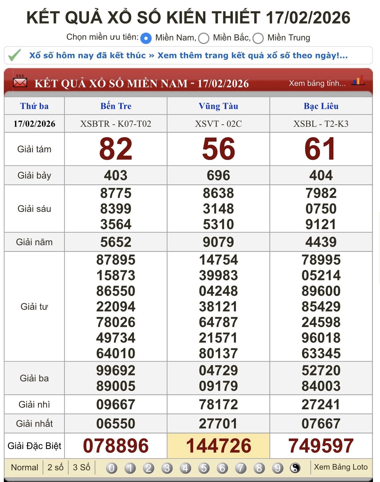 Xổ số miền Nam: M&ugrave;ng 2 Tết, đại l&yacute; th&ocirc;ng b&aacute;o t&igrave;m người tr&uacute;ng độc đắc 15 tờ v&eacute; số - Ảnh 1.
