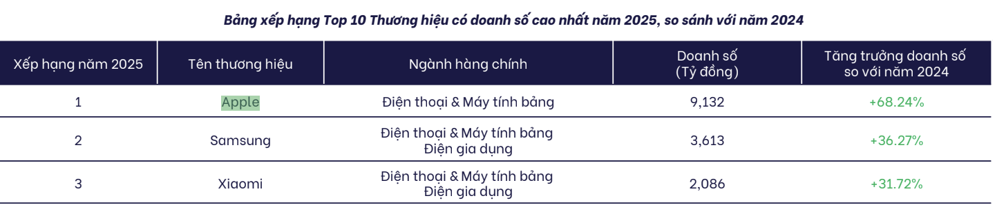 Những m&oacute;n đồ c&ocirc;ng nghệ n&agrave;o được người d&ugrave;ng quan t&acirc;m nhất tr&ecirc;n online trong năm qua? - Ảnh 1.