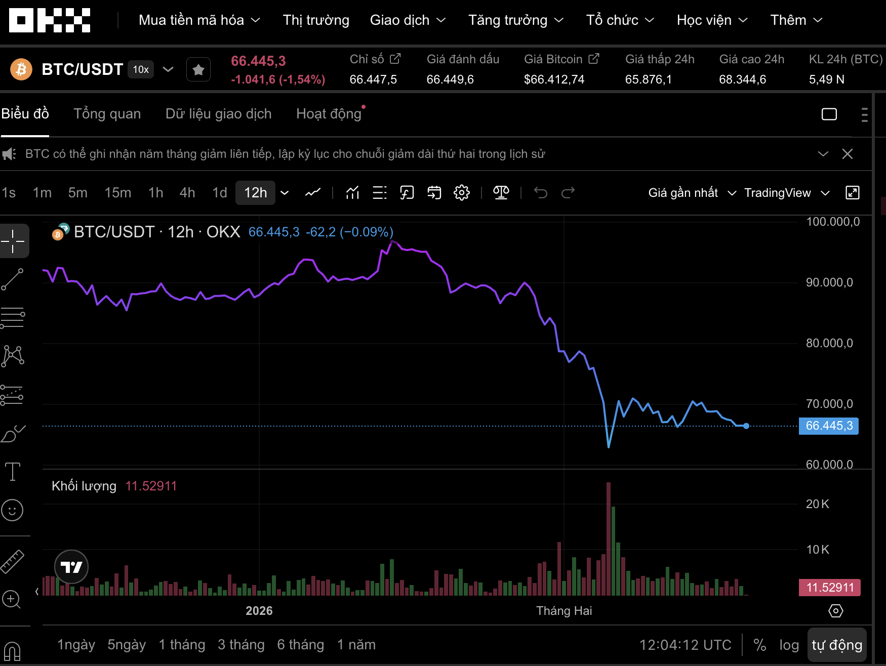 Bitcoin v&agrave; thị trường tiền số h&ocirc;m nay 2026: Diễn biến bất ngờ từ ph&aacute;t biểu của Donald Trump - Ảnh 1.