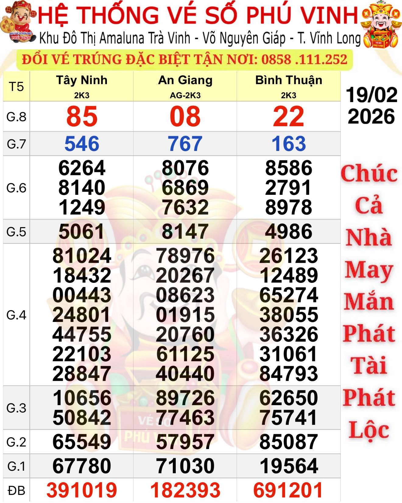 Xổ số miền Nam ngày 19 - 2: TPHCM lại có người trúng giải độc đắc lớn - Ảnh 1.