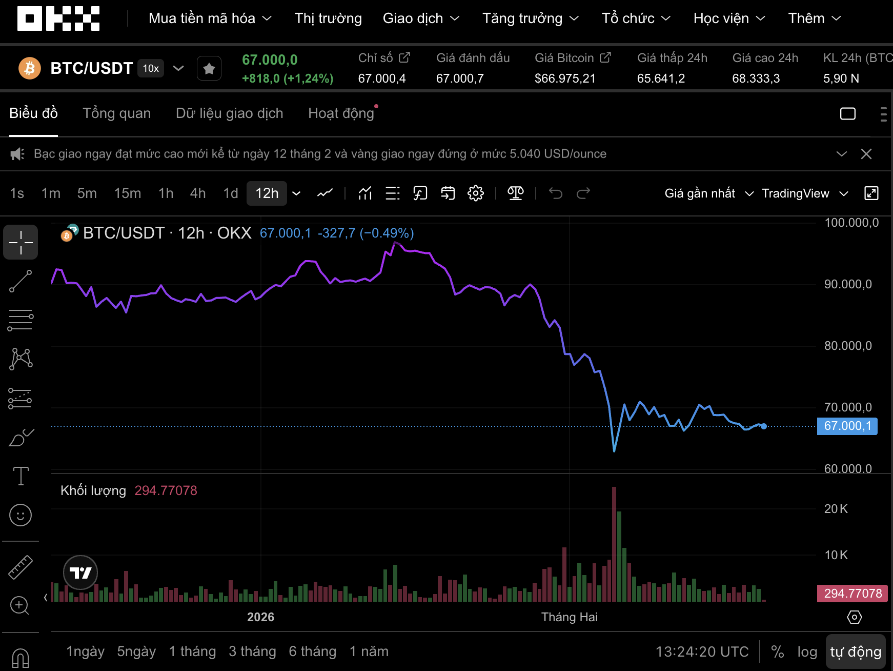 Thị trường tiền số h&ocirc;m nay 20 - 2: Bitcoin khởi đầu tồi tệ nhất năm 2026 - Ảnh 1.