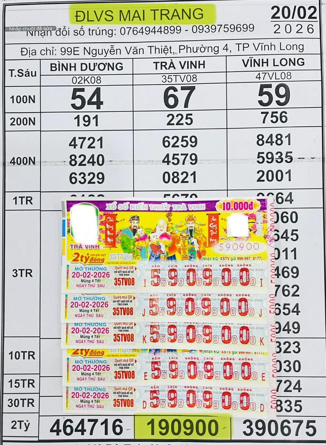 Bất ngờ với 3 giải độc đắc Xổ số miền Nam ng&agrave;y 21 - 2 - 2026 - Ảnh 4.