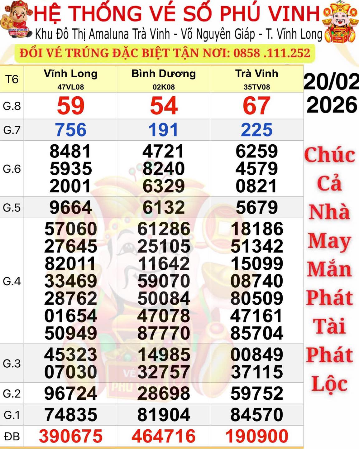 Bất ngờ với 3 giải độc đắc Xổ số miền Nam ng&agrave;y 21 - 2 - 2026 - Ảnh 1.
