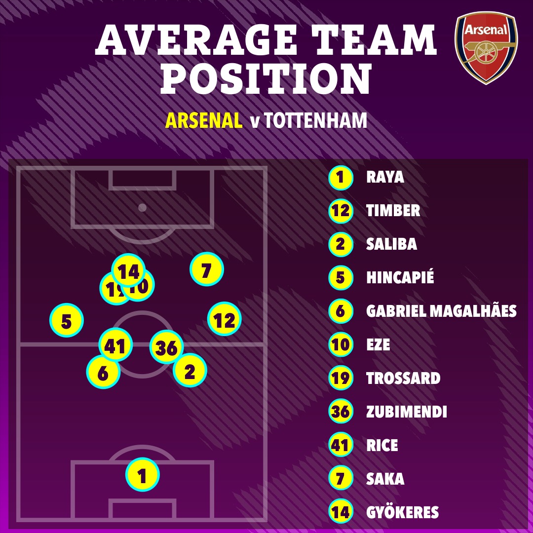 Ai hay nhất, ai tệ nhất Arsenal trong &ldquo;đại chiến&rdquo; Tottenham? - Ảnh 10.
