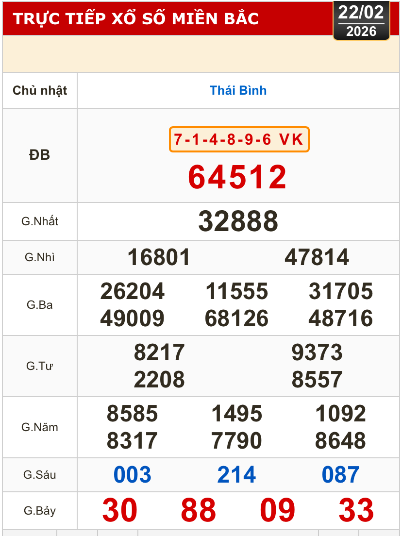 Kết quả xổ số miền Bắc, miền Trung h&ocirc;m nay, 22-2: Kh&aacute;nh H&ograve;a, Kon Tum, Huế, Th&aacute;i B&igrave;nh - Ảnh 2.