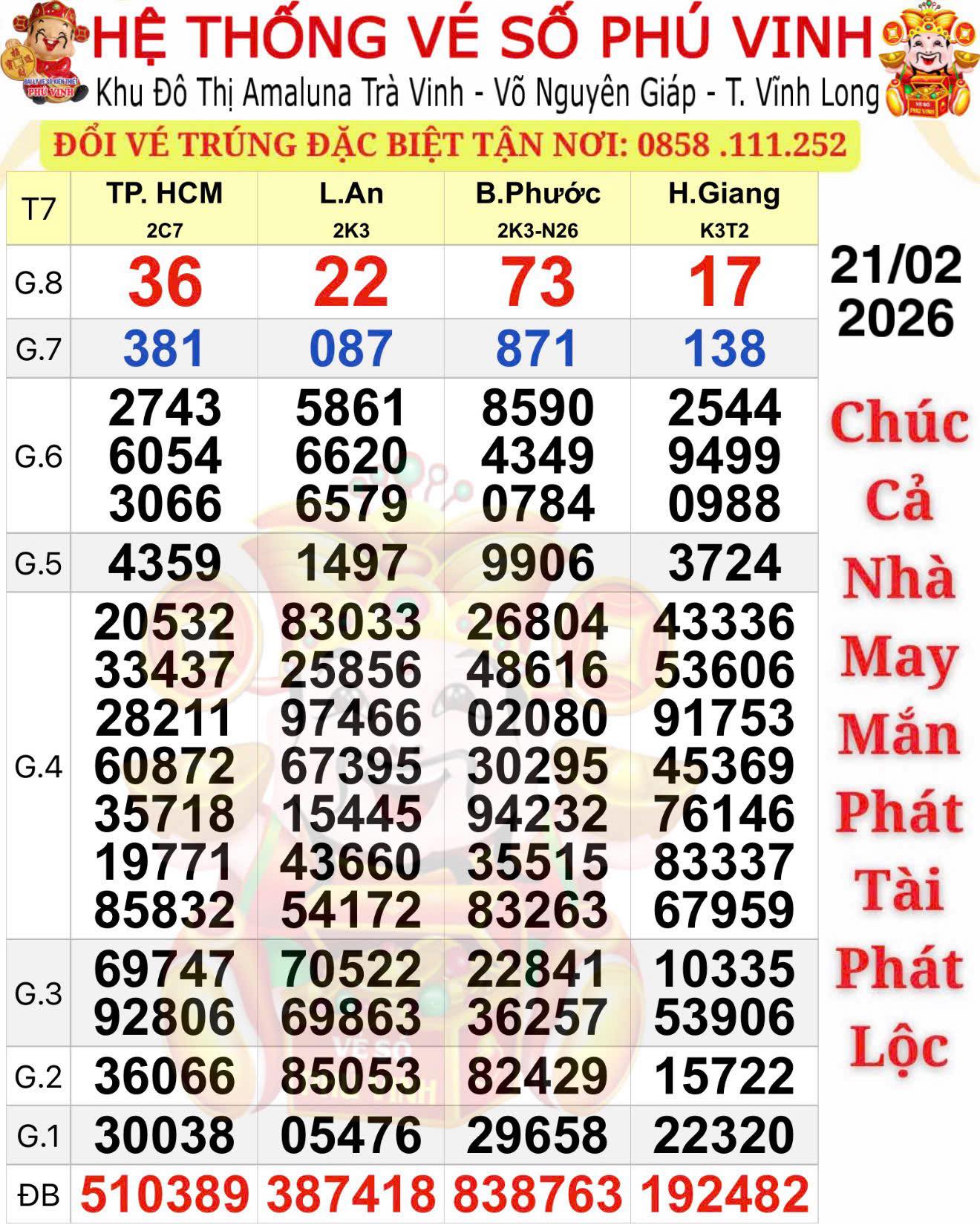 Xổ số miền Nam: Sáng mùng 6 Tết, lộ diện người trúng 2 giải độc đắc - Ảnh 1.