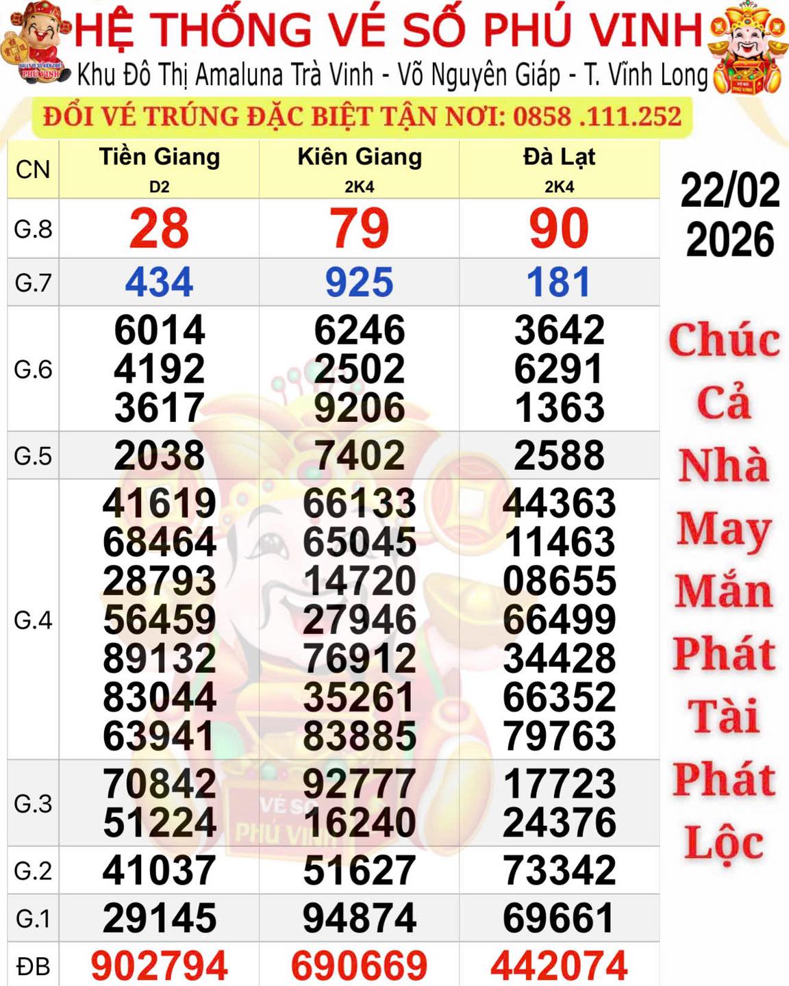Xổ số miền Nam 2026: Người tr&uacute;ng độc đắc Tiền Giang v&agrave; Ki&ecirc;n Giang S&aacute;ng m&ugrave;ng 7 Tết - Ảnh 1.