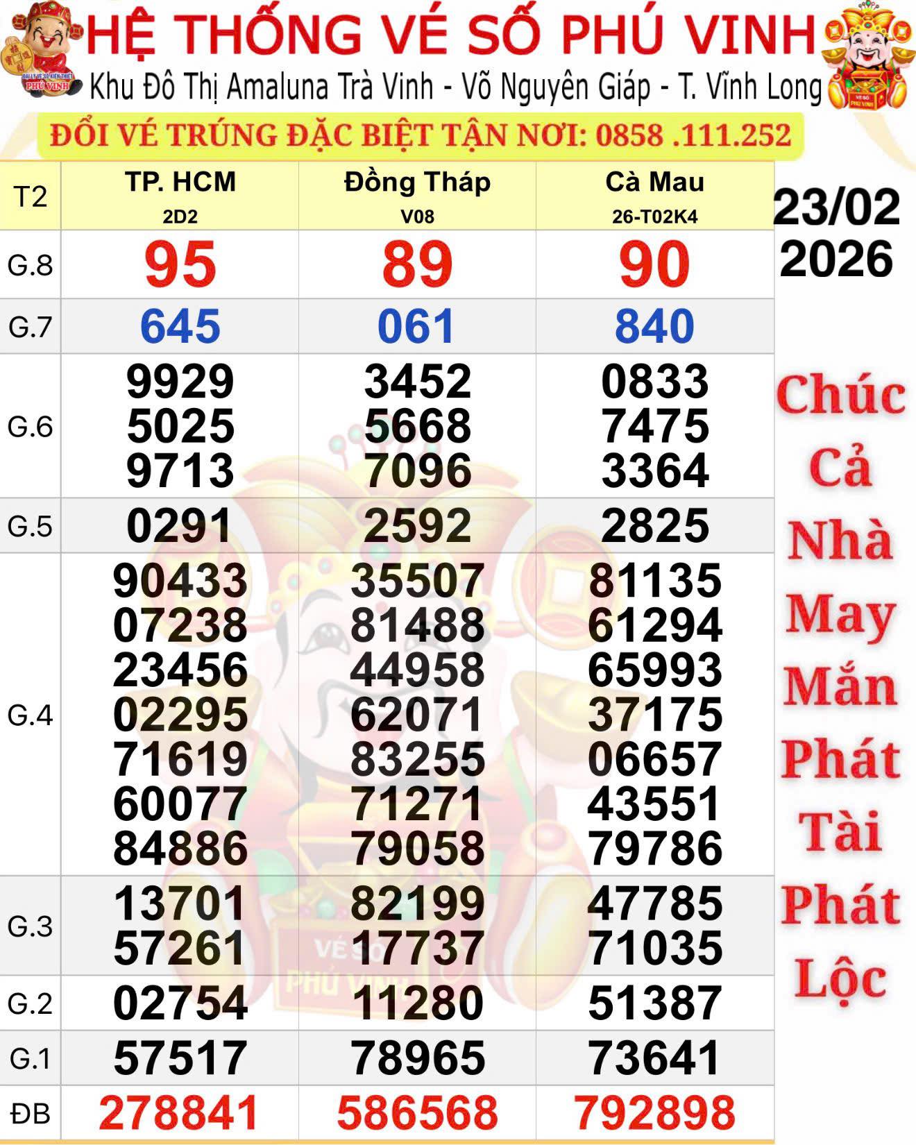 Xổ số miền Nam 2026: Nhiều người trúng giải độc đắc tại Đồng Tháp và Cà Mau - Ảnh 1.