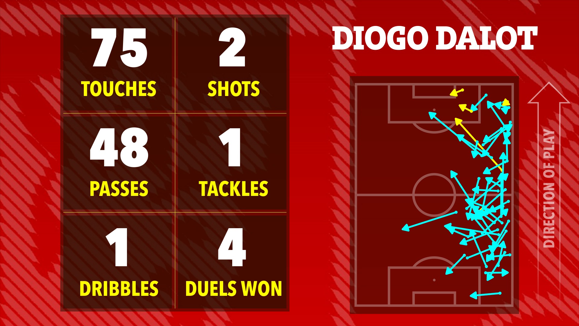 Dàn sao Man United nhận "điểm số tệ” dù thắng Everton - Ảnh 3.