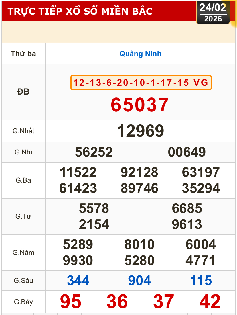 Kết quả xổ số miền Bắc, xổ số miền Trung h&ocirc;m nay, 24-2: Đắk Lắk, Quảng Nam, Quảng Ninh - Ảnh 2.