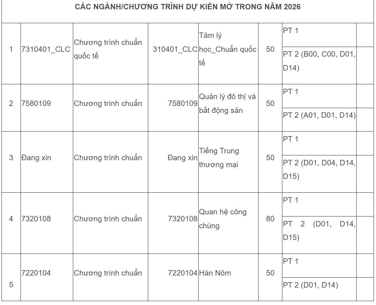 Nhiều trường thành viên của ĐHQG TPHCM đổi mới phương thức xét tuyển 2026 - Ảnh 1.
