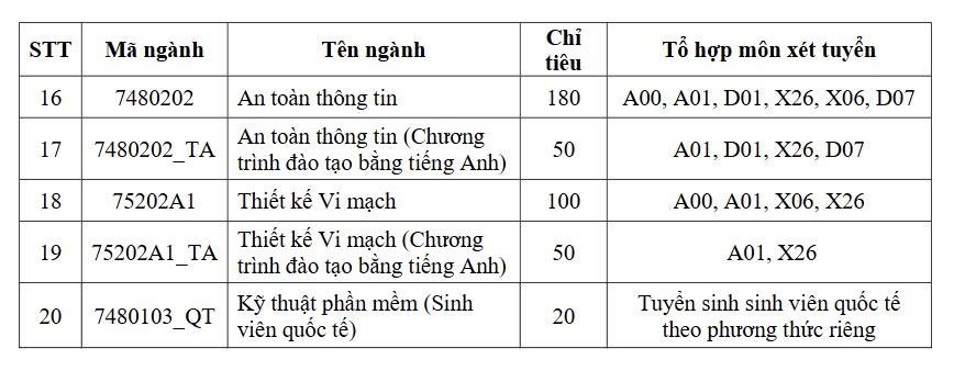 Nhiều trường thành viên của ĐHQG TPHCM đổi mới phương thức xét tuyển 2026 - Ảnh 4.