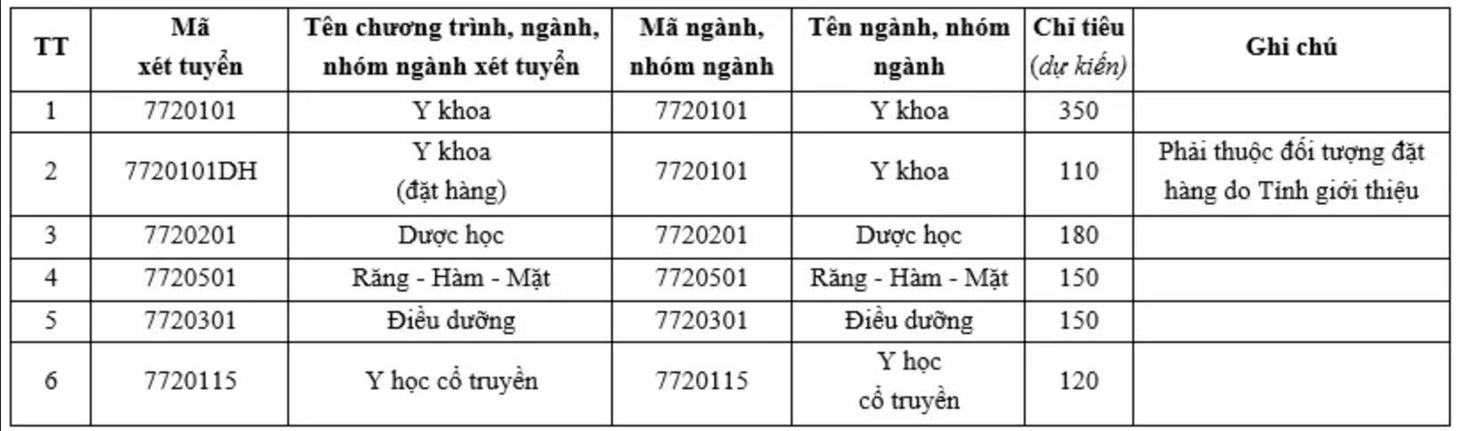 Nhiều trường thành viên của ĐHQG TPHCM đổi mới phương thức xét tuyển 2026 - Ảnh 2.