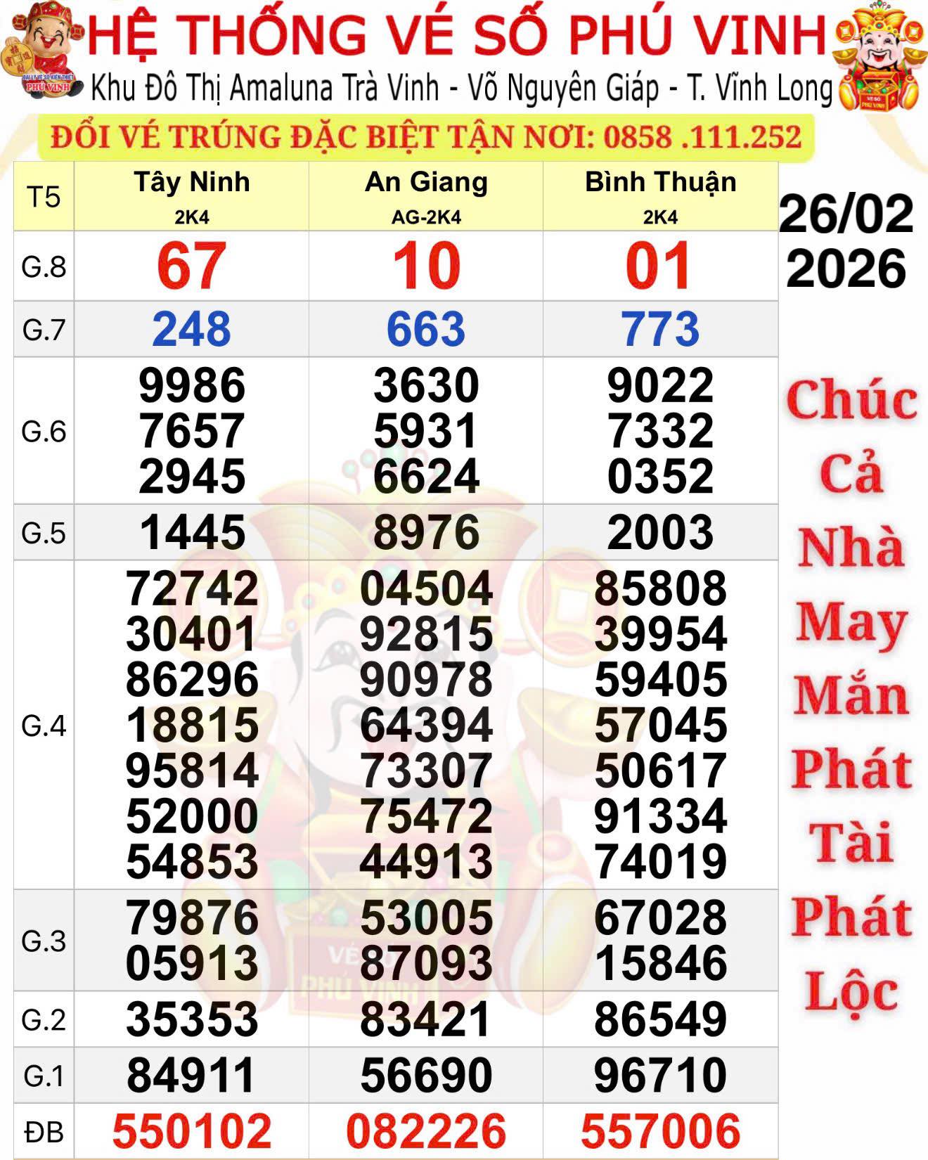 Xổ số miền Nam 2026: Tr&uacute;ng độc đắc tại TPHCM v&agrave; Vĩnh Long - Ảnh 1.