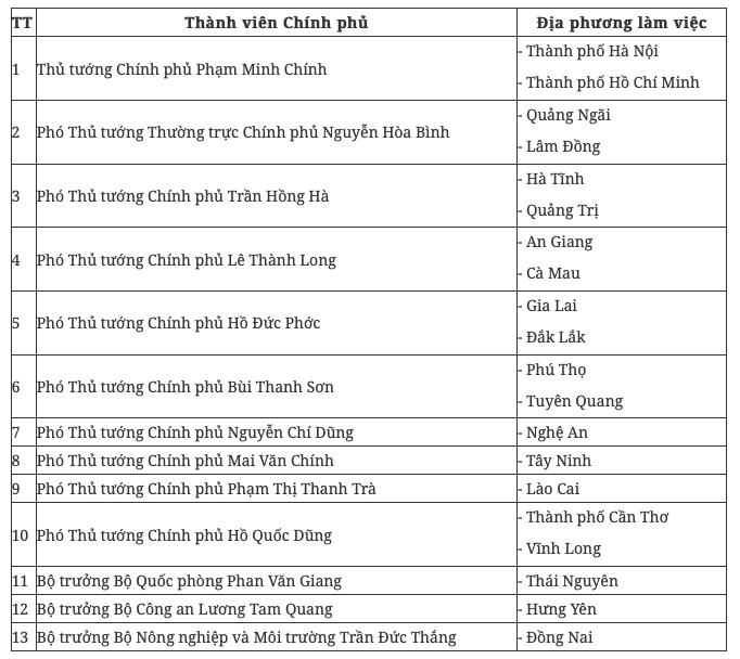 Thủ tướng Phạm Minh Ch&iacute;nh sẽ chủ tr&igrave; l&agrave;m việc với H&agrave; Nội v&agrave; TPHCM  - Ảnh 1.