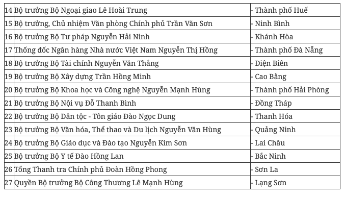 Thủ tướng Phạm Minh Ch&iacute;nh sẽ chủ tr&igrave; l&agrave;m việc với H&agrave; Nội v&agrave; TPHCM  - Ảnh 2.