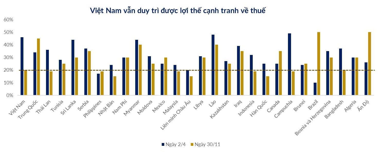 Nếu Mỹ &aacute;p thuế 15 % v&agrave;o 2026 , ng&agrave;nh xuất khẩu Việt Nam sẽ chịu t&aacute;c động g&igrave;? - Ảnh 3.