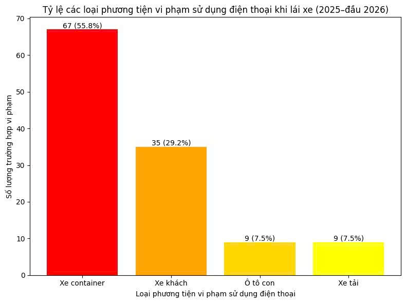 CSGT xử l&yacute; lỗi "đặc biệt nguy hiểm" tr&ecirc;n cao tốc - Ảnh 2.