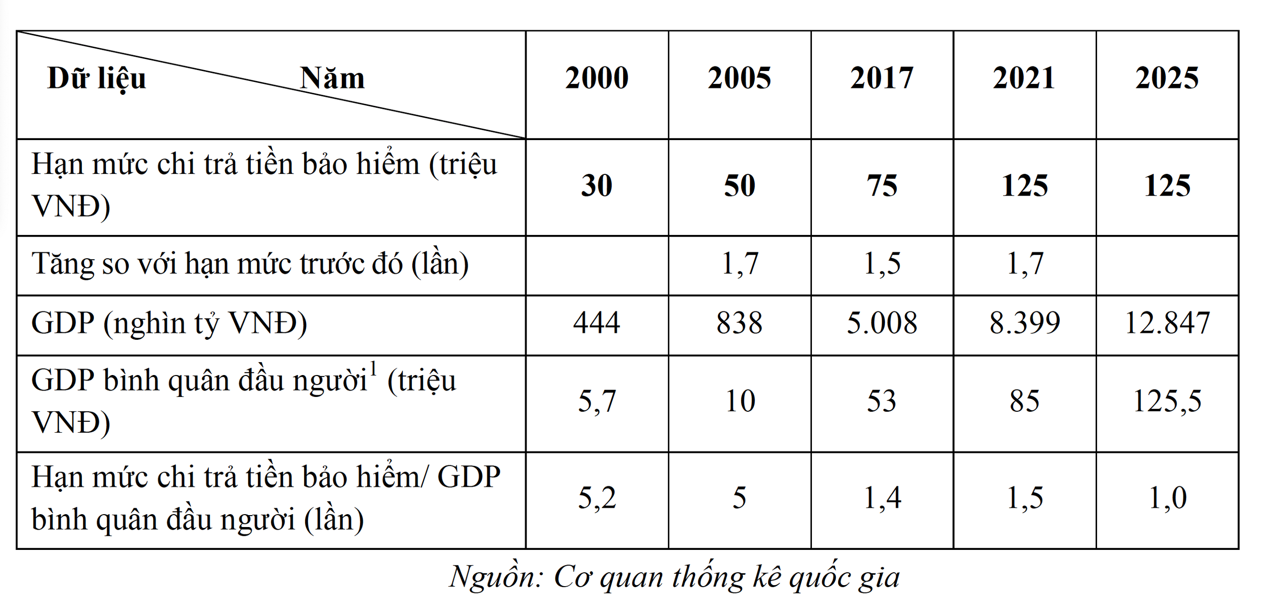 Đề xuất tăng hạn mức bảo hiểm tiền gửi năm 2026 để bảo vệ người gửi tiền tốt hơn - Ảnh 2.