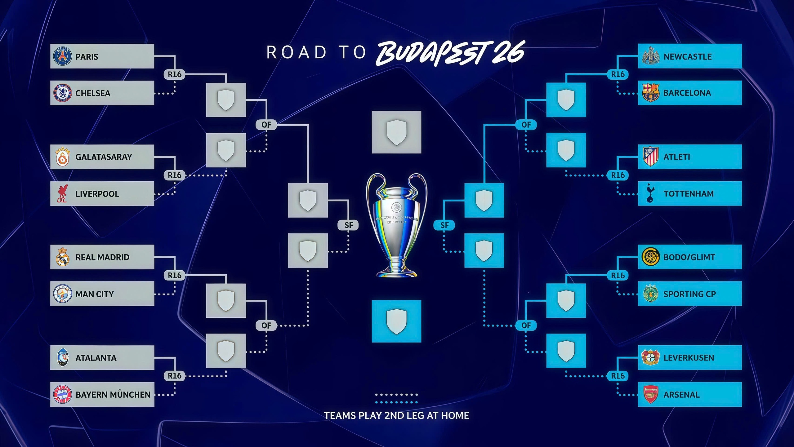 Hấp dẫn những cuộc &ldquo;đại chiến&rdquo; tại v&ograve;ng 1/8 Champions League - Ảnh 1.