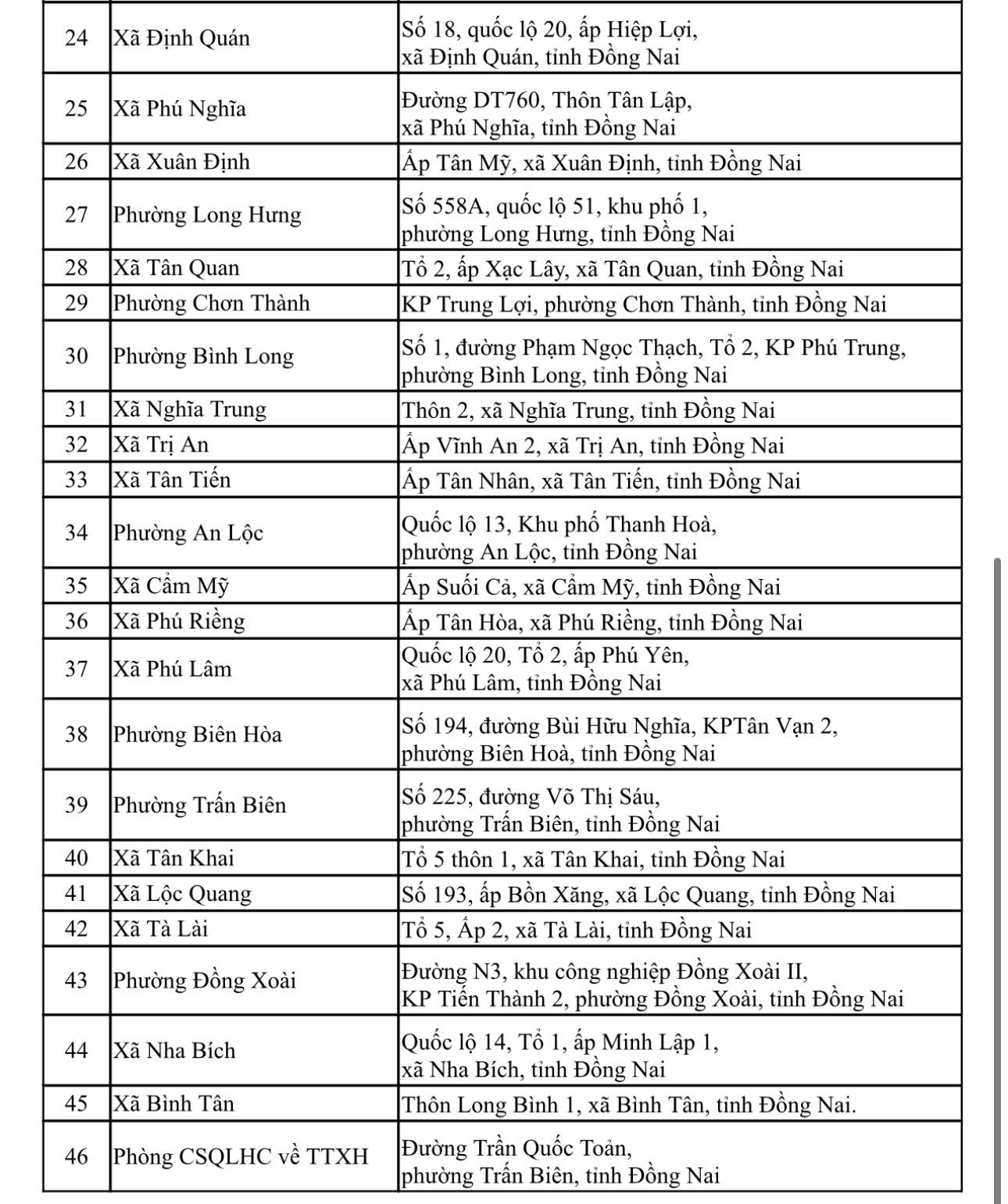 Chi tiết 46 trạm l&agrave;m thẻ căn cước c&ocirc;ng d&acirc;n cho người d&acirc;n ở Đồng Nai - Ảnh 2.