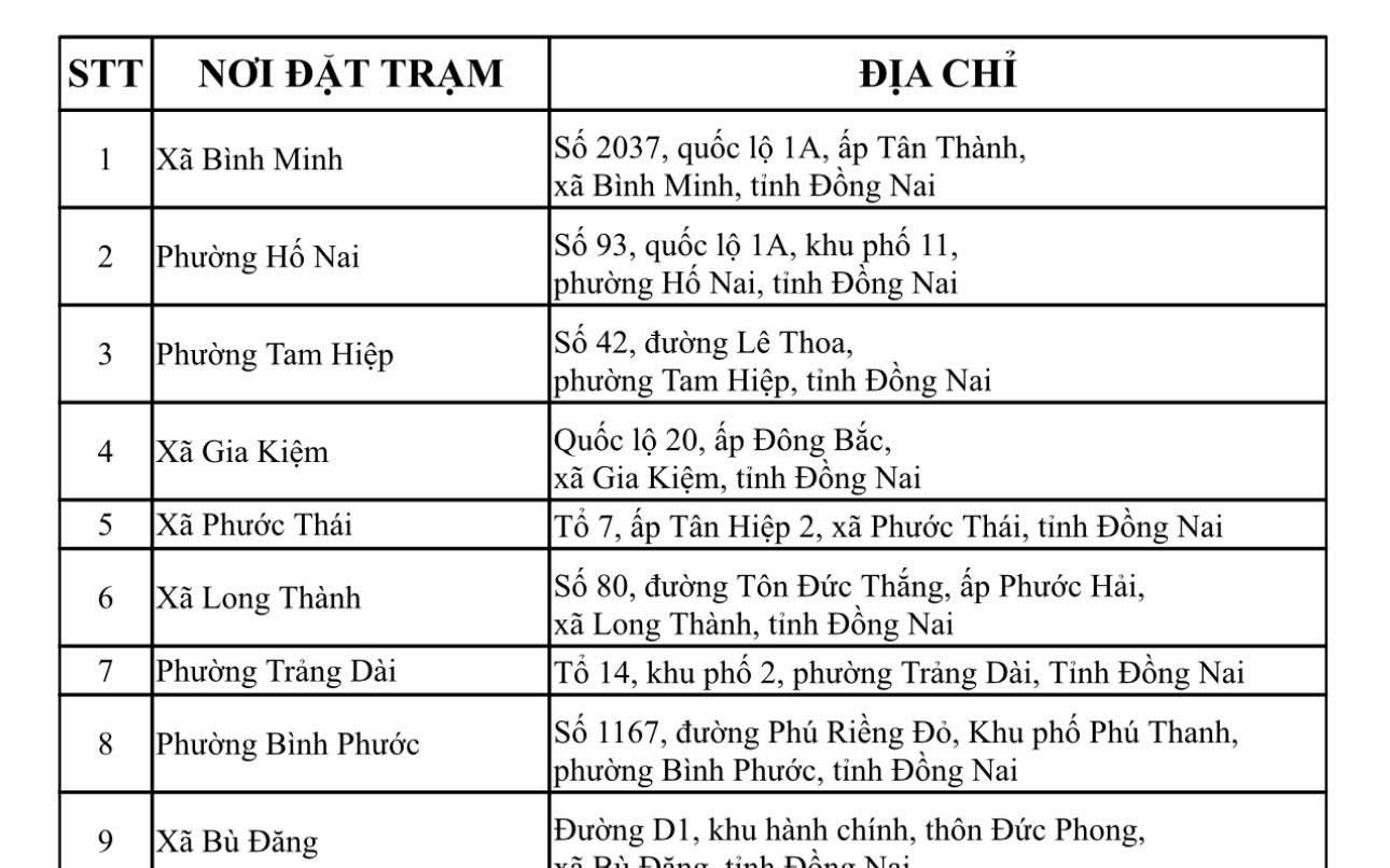Chi tiết 46 trạm làm thẻ căn cước cho người dân ở Đồng Nai